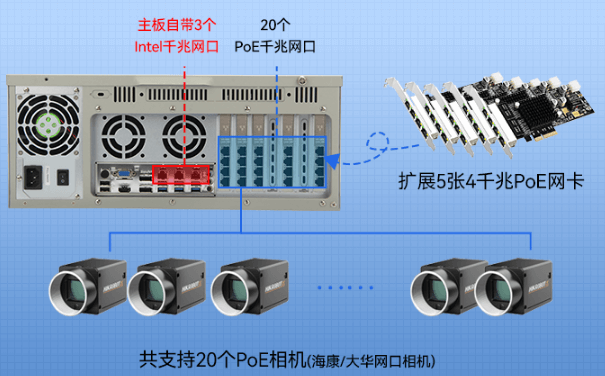 恒信彩4U机架式工控机