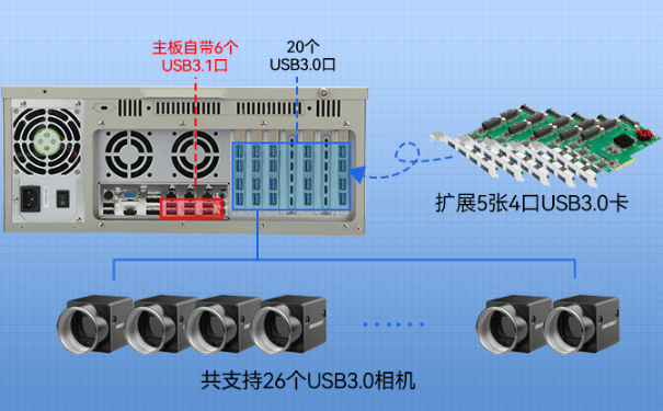 恒信彩4U机架式工控机