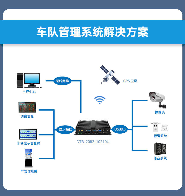 恒信彩无风扇嵌入式工控机,车队管理系统工业电脑,DTB-3002-J1900