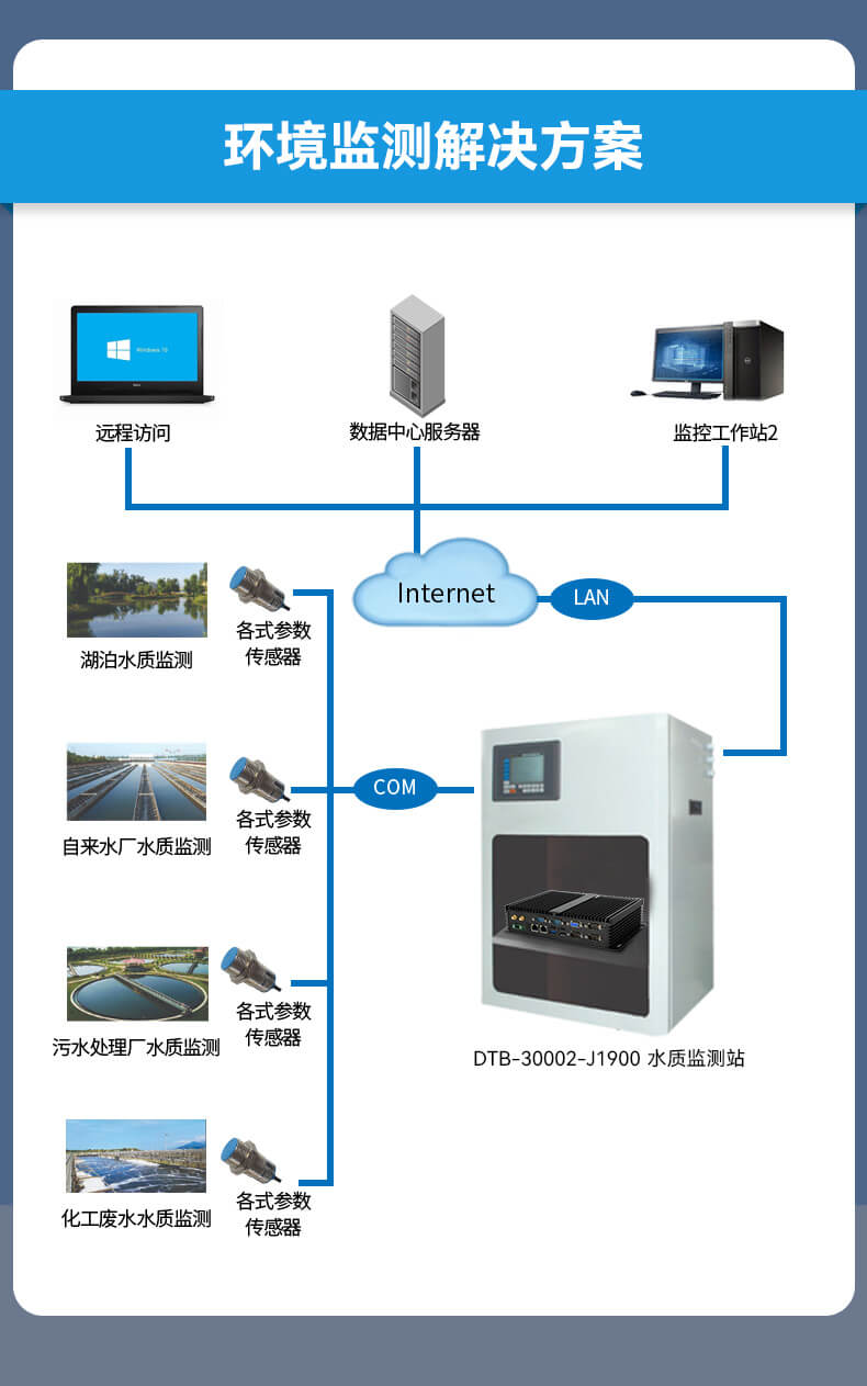 恒信彩无风扇嵌入式工控机,车队管理系统工业电脑,DTB-3002-J1900