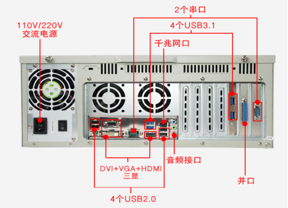 恒信彩4U工控机DT-610L-IH310MB端口图