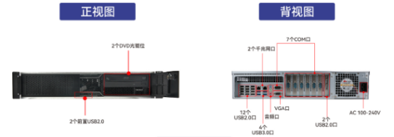恒信彩网安服务器【DT-24605-SD2000MB】参数