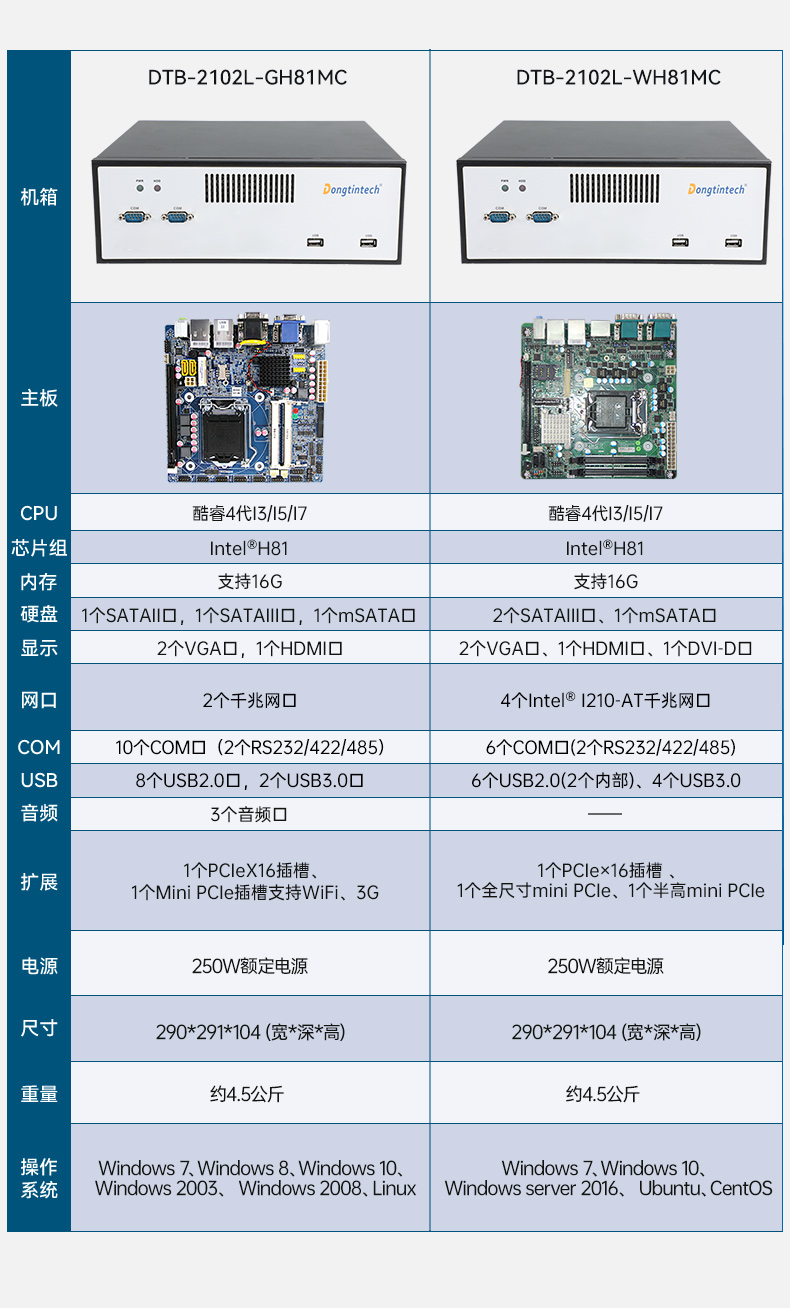 恒信彩桌面式工控机,工业服务器厂家,DTB-2102L-JH61MC.jpg