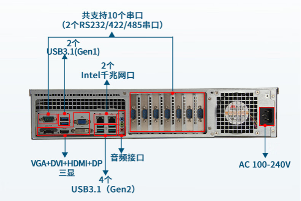 恒信彩2U工控机端口.png