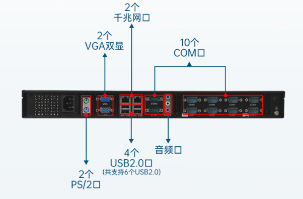 恒信彩1U工控机端口.png