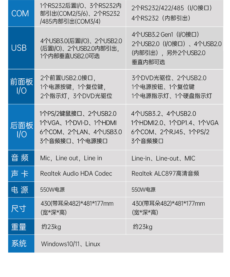 恒信彩4U工控机,高性能工控电脑,DT-610L-BH610MA.jpg