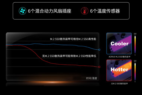 恒信彩4U工控机散热.png