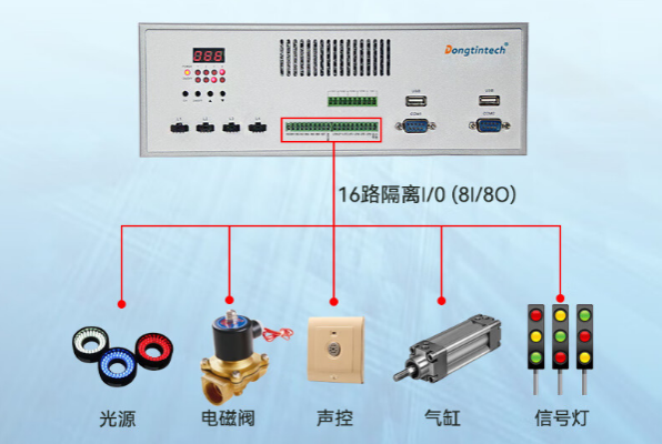 恒信彩桌面式工控机I/O接口.png