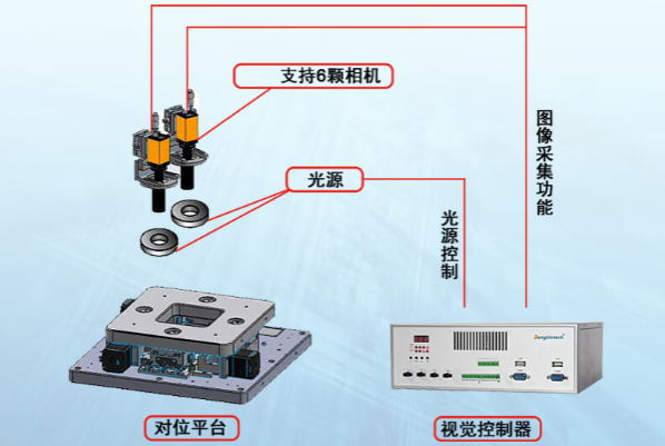 恒信彩桌面式工控机应用.png