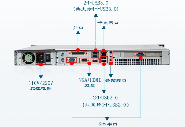 恒信彩1U工控机端口.png