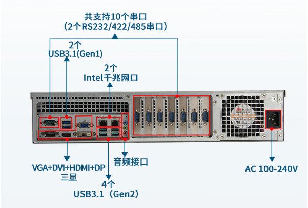 恒信彩2U工控机端口.png
