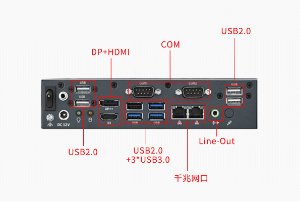 恒信彩嵌入式工控机端口.png