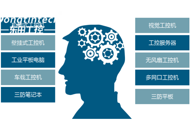 恒信彩工控产品线.png