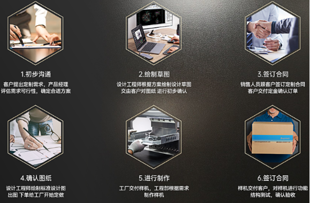 恒信彩定制流程.png