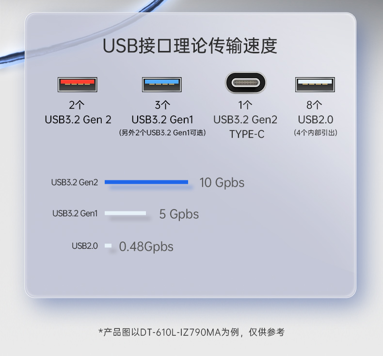 恒信彩壁挂式工控机,酷睿12代原装计算机,DT-5309-IZ790MA.jpg