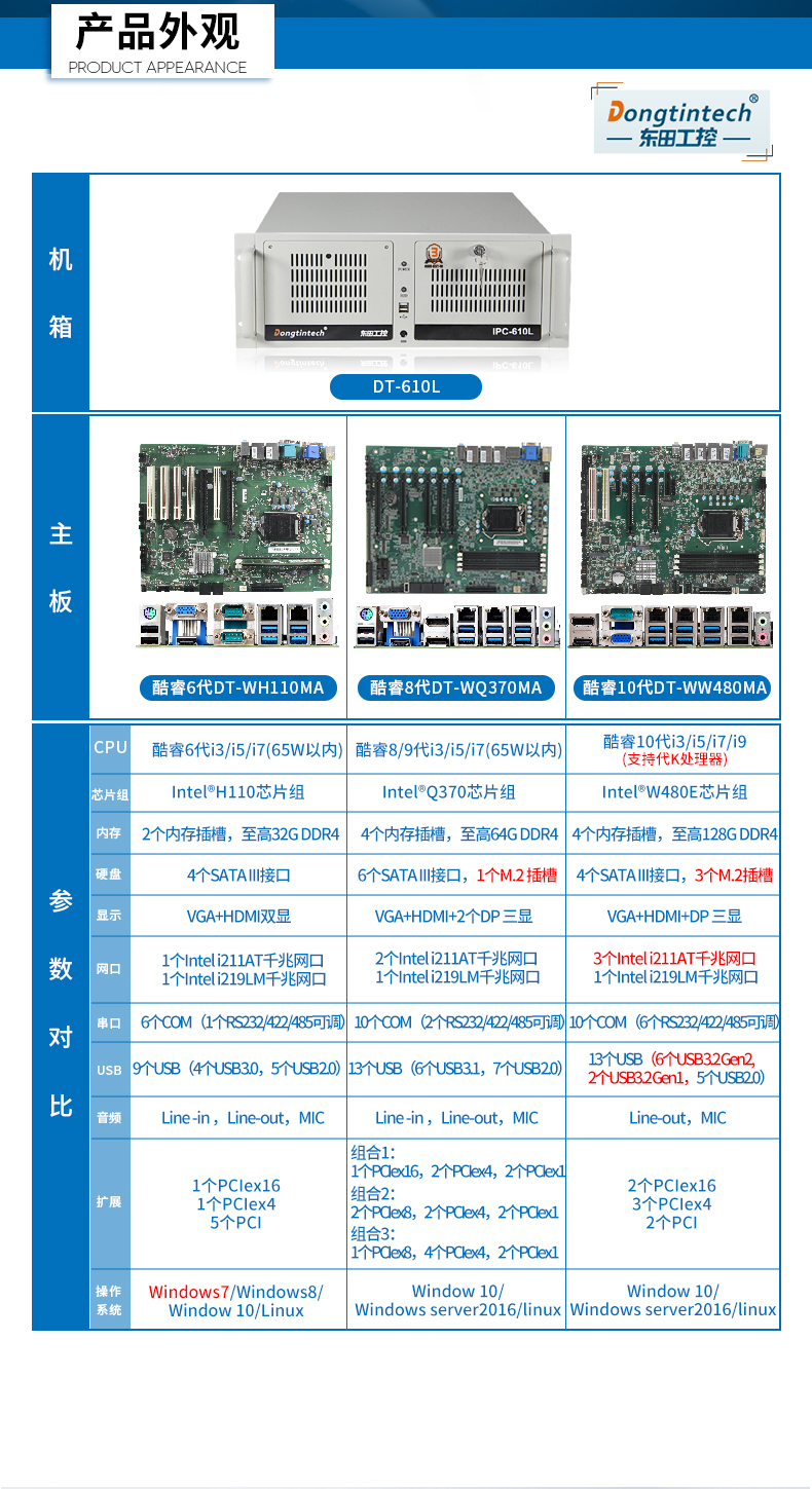 恒信彩三防工控机,三防漆工控电脑,防酸盐雾工业电脑,DT-610L-WQ370MA.jpg