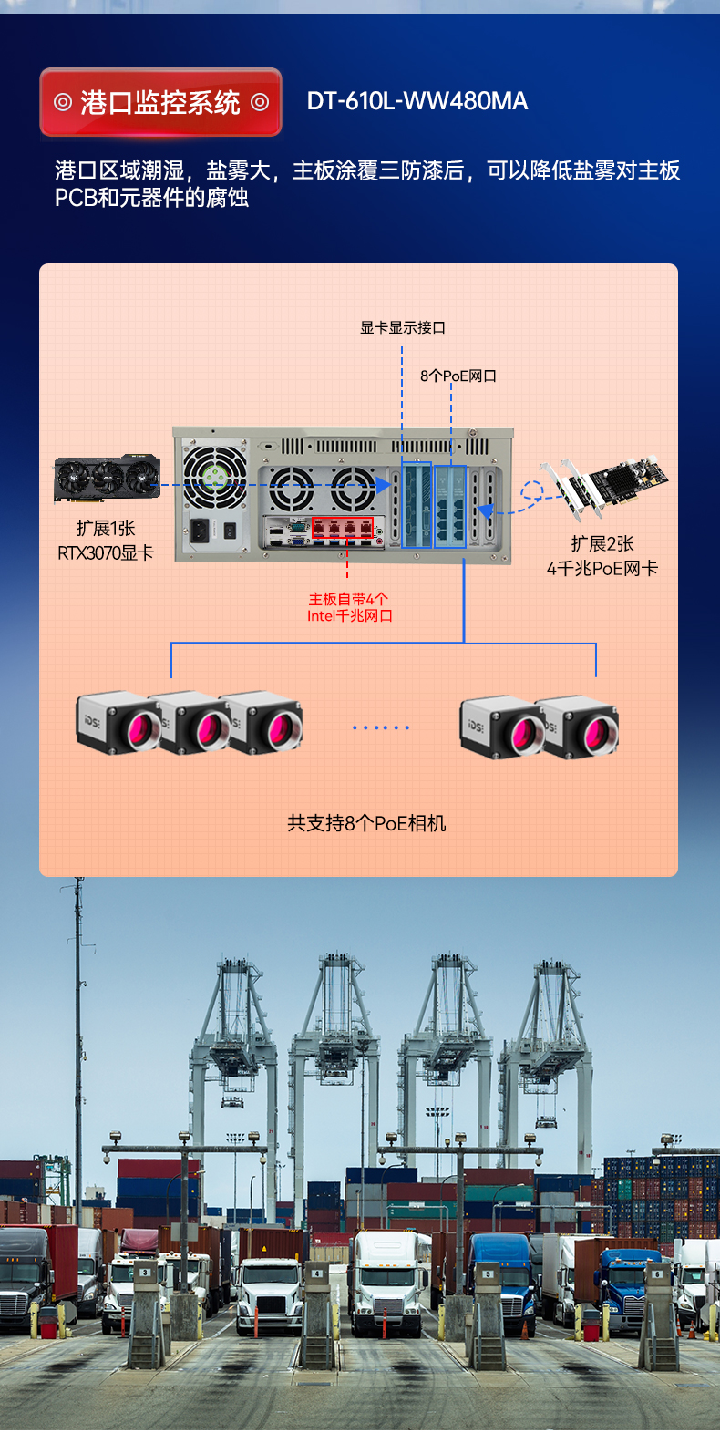 恒信彩三防工控机,三防漆工业PC,防碱防霉菌工业主机,DT-610L-WW480MA.jpg