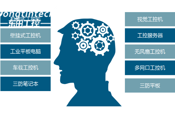 恒信彩工控产品线.png
