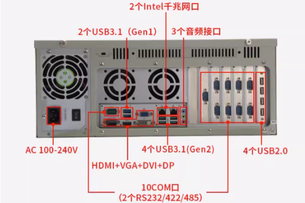 恒信彩工控端口.png