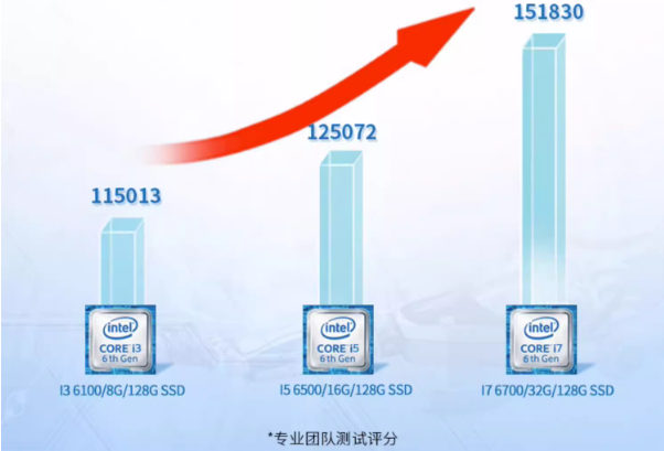 恒信彩工控机性能.png