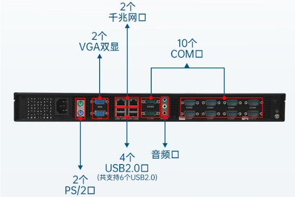 恒信彩1U工控机端口.png