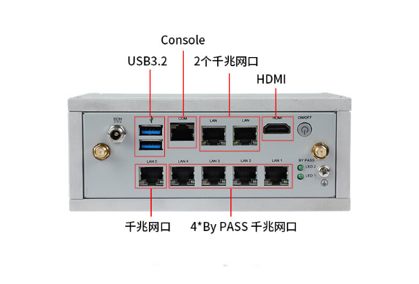 恒信彩嵌入式工控机端口.png