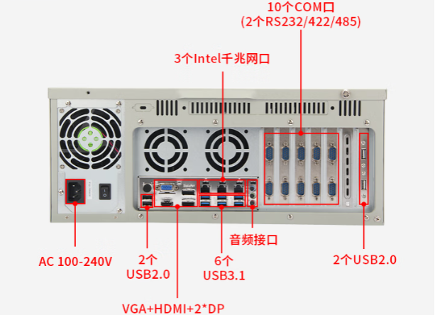 恒信彩电检工控机端口.png
