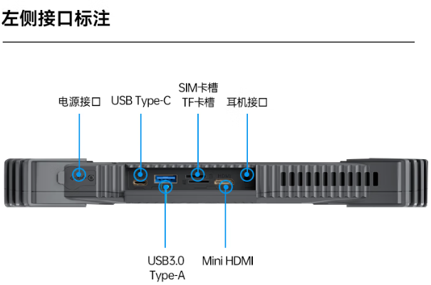 恒信彩工业三防平板电脑端口.png