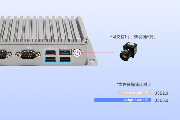 恒信彩嵌入式工控机端口.png