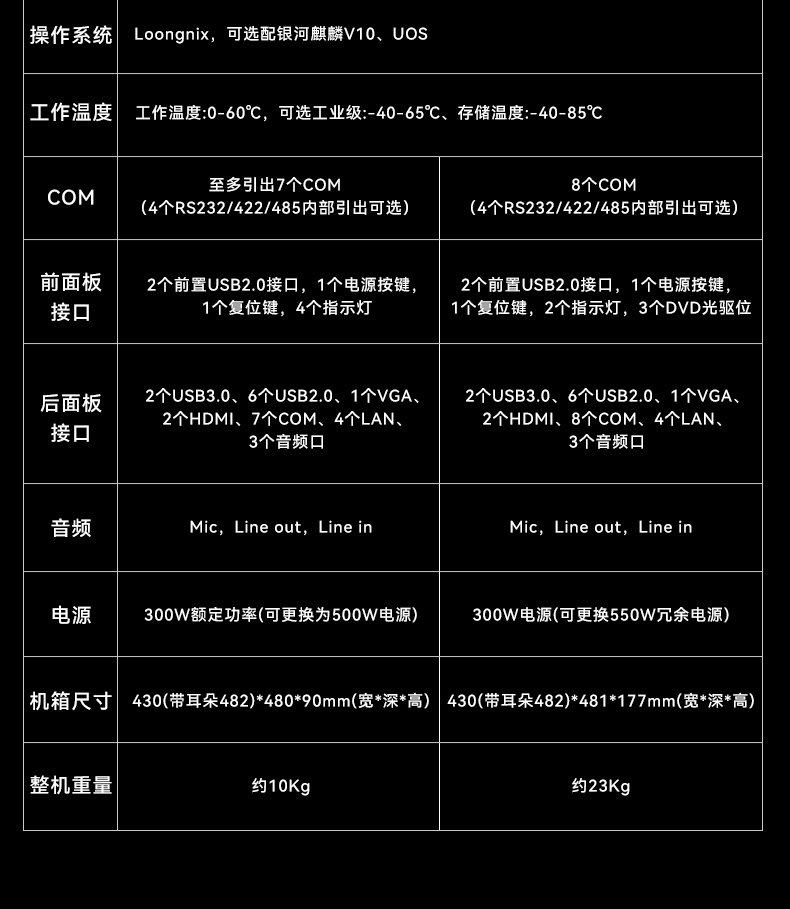 恒信彩国产龙芯工控机,3A6000四核八线程工业主机,DT-61025-N3A6KMB.jpg