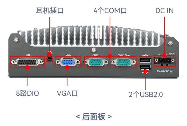 恒信彩嵌入式工控机端口.png