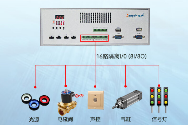 恒信彩带I/O工控机.png
