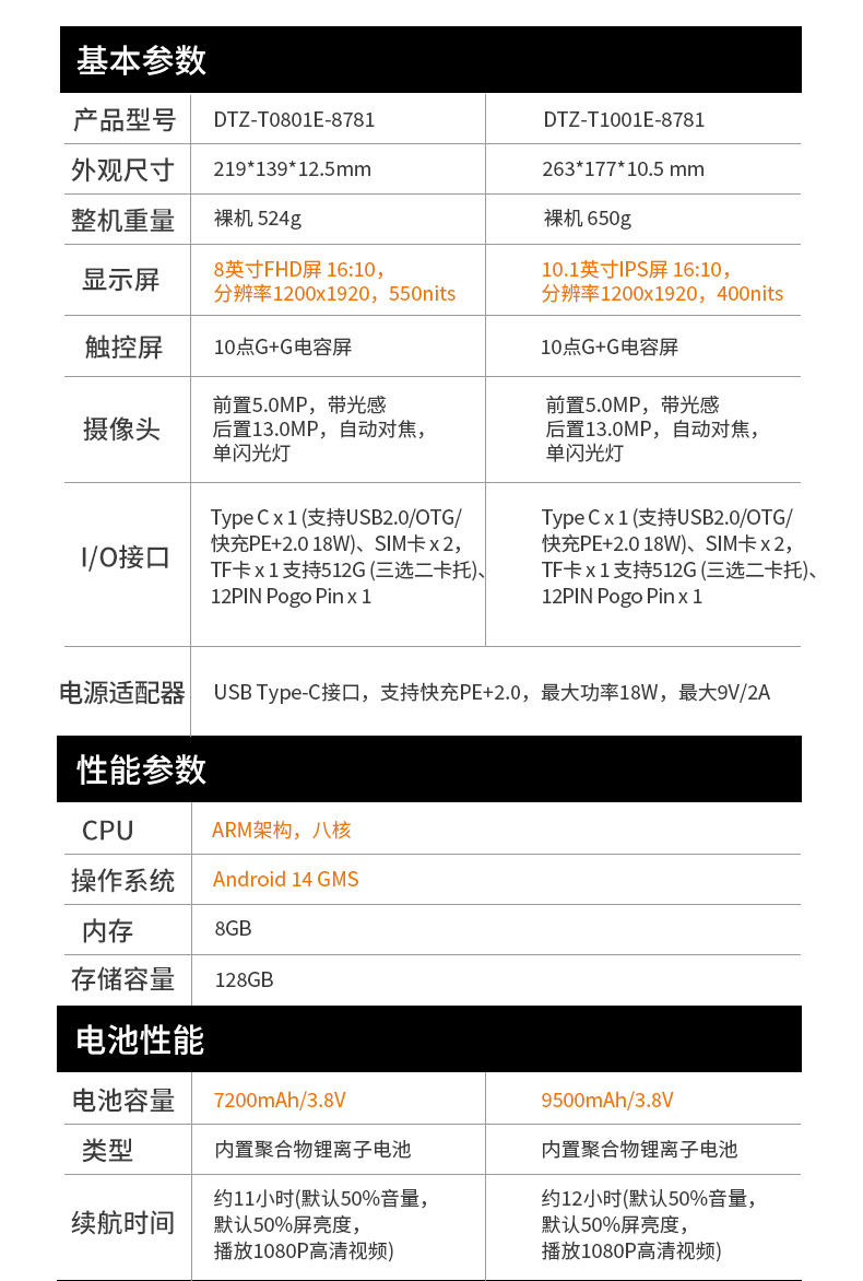 恒信彩轻薄三防平板,10寸三防平板电脑终端,DTZ-T1001E-8781.jpg