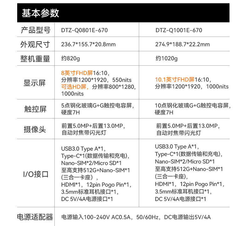 恒信彩8寸三防加固平板,IP65认证三防平板终端,DTZ-Q0801E-670.jpg