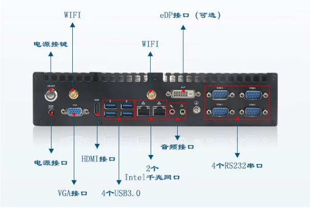 恒信彩嵌入式工控机端口.png