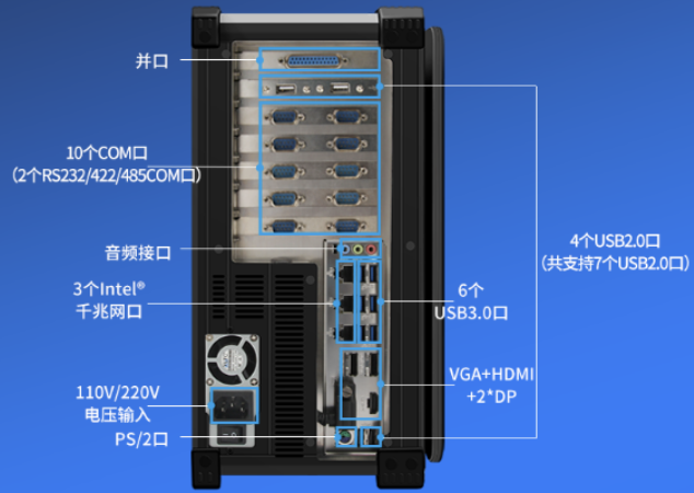 恒信彩便携式工控机端口.png