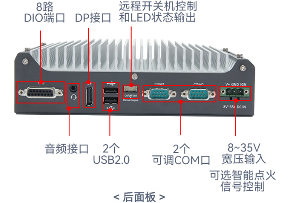 恒信彩嵌入式工控机端口.png
