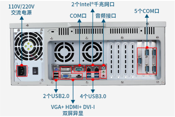 恒信彩4U工控机端口.png