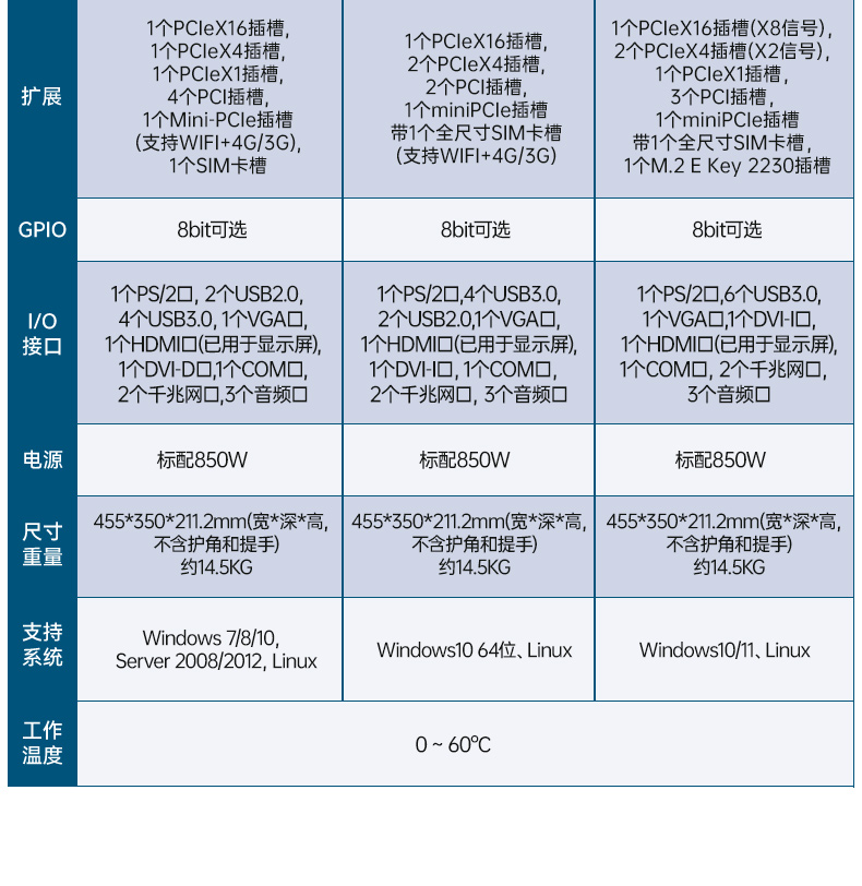 恒信彩加固便携机,17寸下翻式无人机指挥工作站,DTG-1417ZD-BQ670MA1.jpg