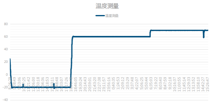 恒信彩嵌入式工控机高低温测试.png