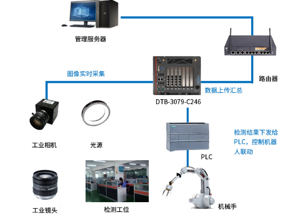 恒信彩嵌入式工控机应用场景.png