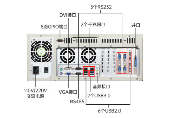 恒信彩工控机端口.png