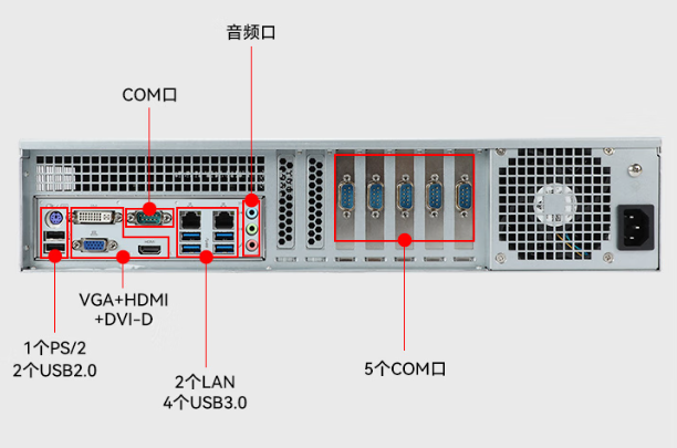 恒信彩2U机架式工控机端口.png