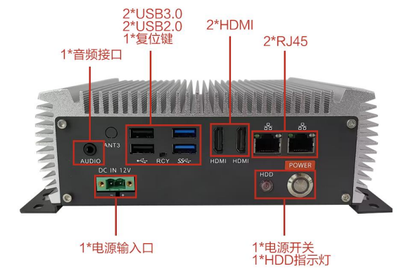 恒信彩嵌入式工控机端口.png