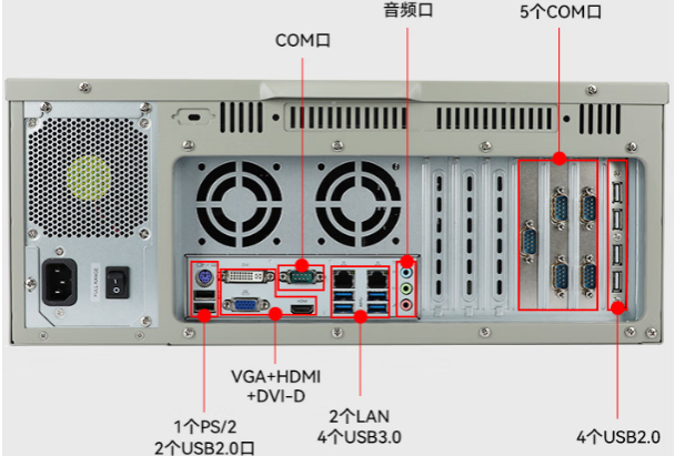 恒信彩国产4U工控机端口.png