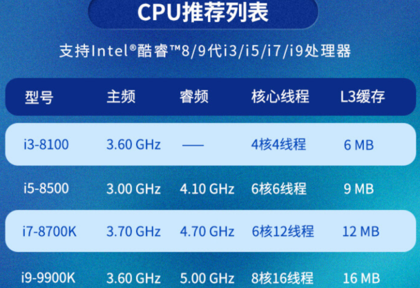 工控机处理器.png