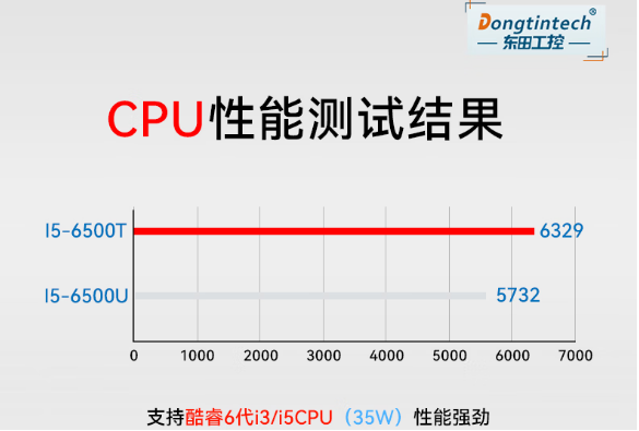 恒信彩无风扇嵌入式工控机处理器.png
