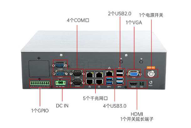 恒信彩无风扇嵌入式工控机端口.png