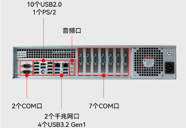 恒信彩国产化飞腾工控机端口.png