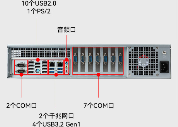 恒信彩国产2U工控机端口.png